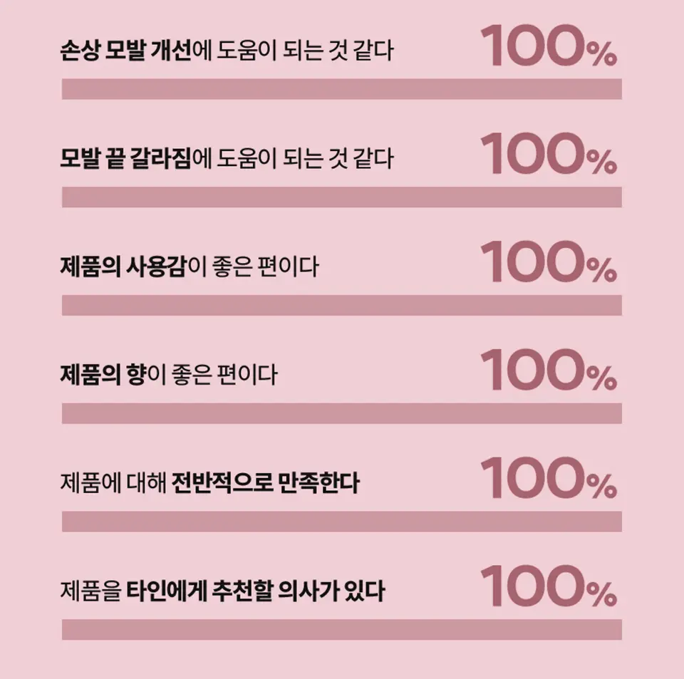 [NEW/극손상모 케어] 라입 어드밴스드 2X 아르간 헤어 오일 100ml 상세페이지 13